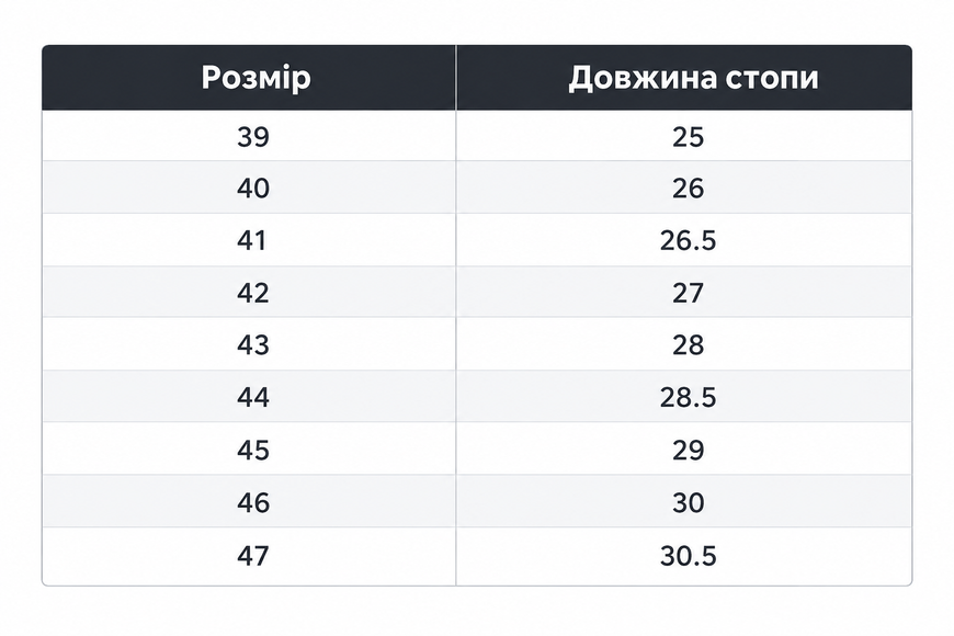 Зимові захисні робочі черевики PROCERA WINTER SOLID S1 SRC зі сталевим носком 3146655878 фото